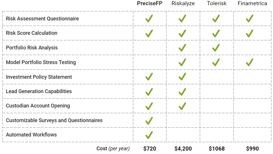 Risk Tolerance Chart